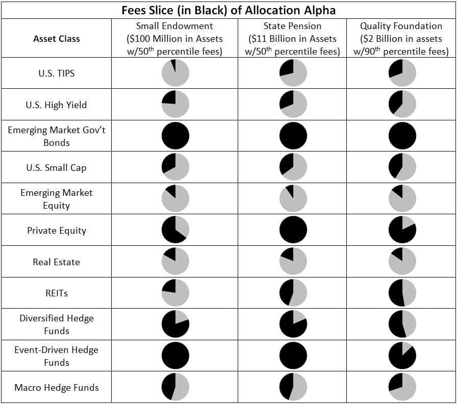 2016-06-14-the-cost-of-diversification