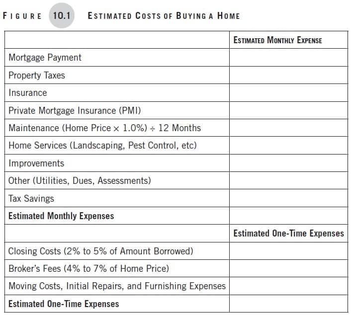 Making Money Simple, Chapter 10, Figure 10-1