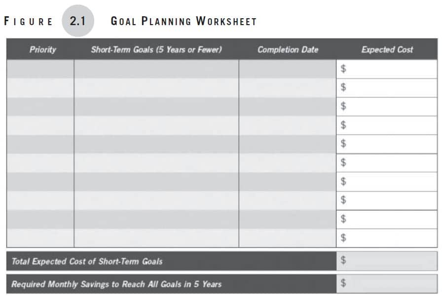 Making Money Simple, Chapter 2, Figure 2-1