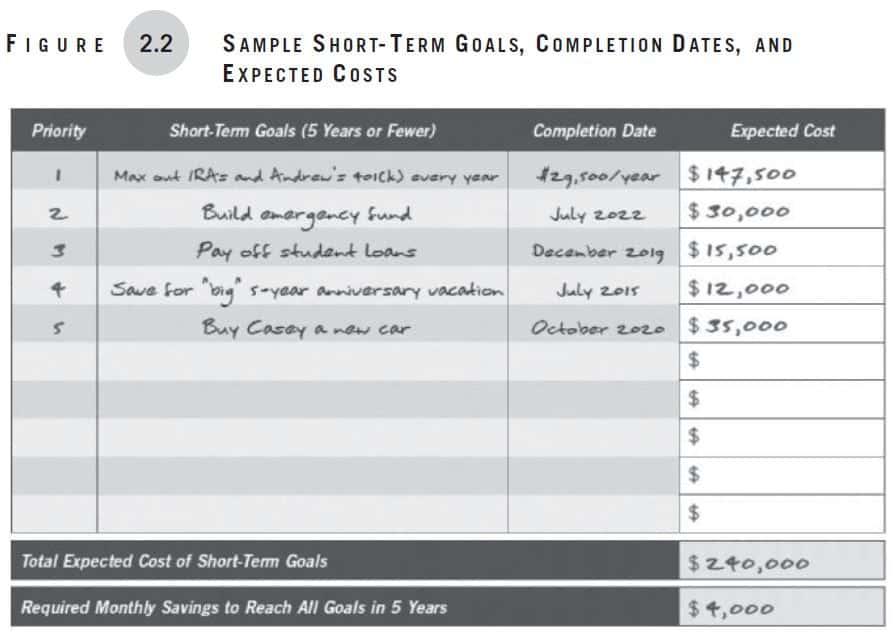 Making Money Simple, Chapter 2, Figure 2-2