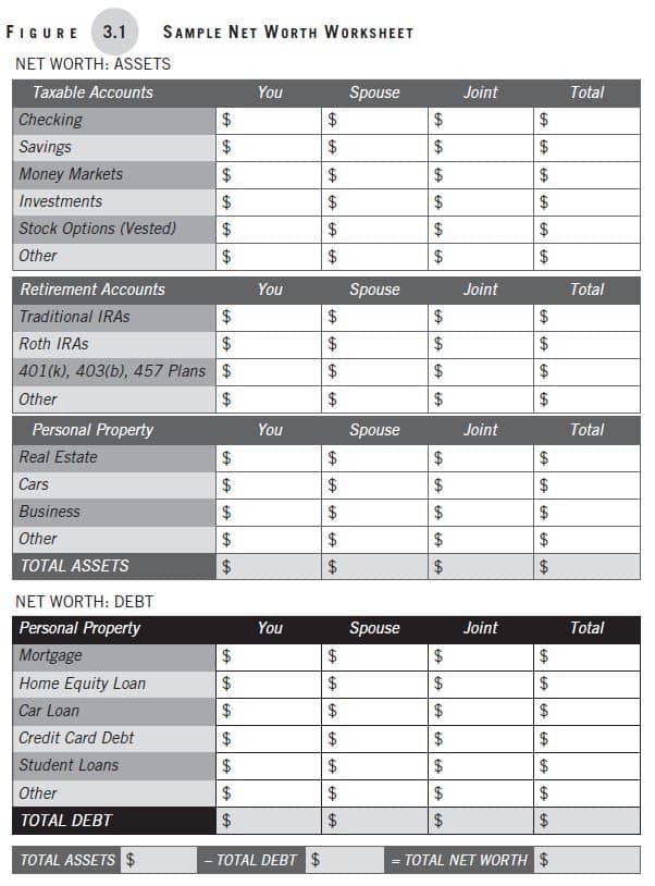 Making Money Simple, Chapter 3, Figure 3-1