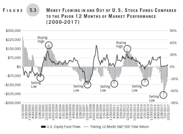 Making Money Simple, Chapter 5, Figure 5-3