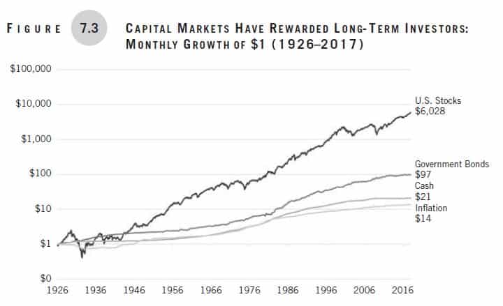 Making Money Simple, Chapter 7, Figure 7-3