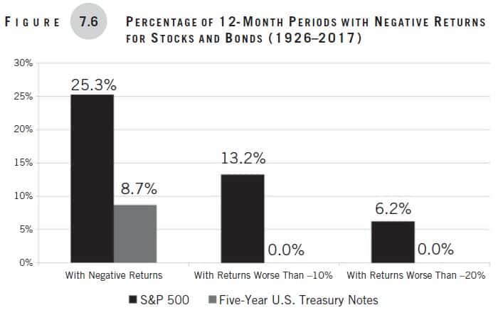 Making Money Simple, Chapter 7, Figure 7-6
